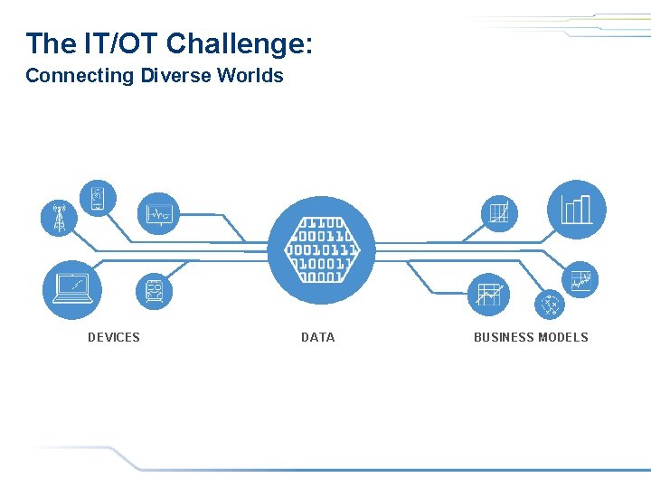 The IT/OT Challenge: Connecting Diverse Worlds DEVICES DATA BUSINESS MODELS The IT/OT Challenge: Connecting Diverse Worlds DEVICES DATA BUSINESS MODELS