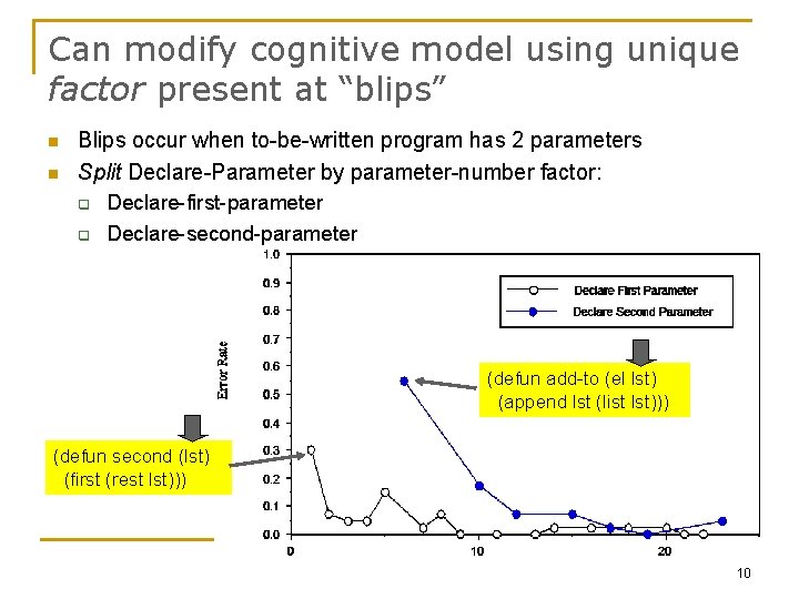 Can modify cognitive model using unique factor present at “blips” n n Blips occur