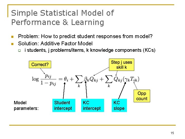 Simple Statistical Model of Performance & Learning n n Problem: How to predict student