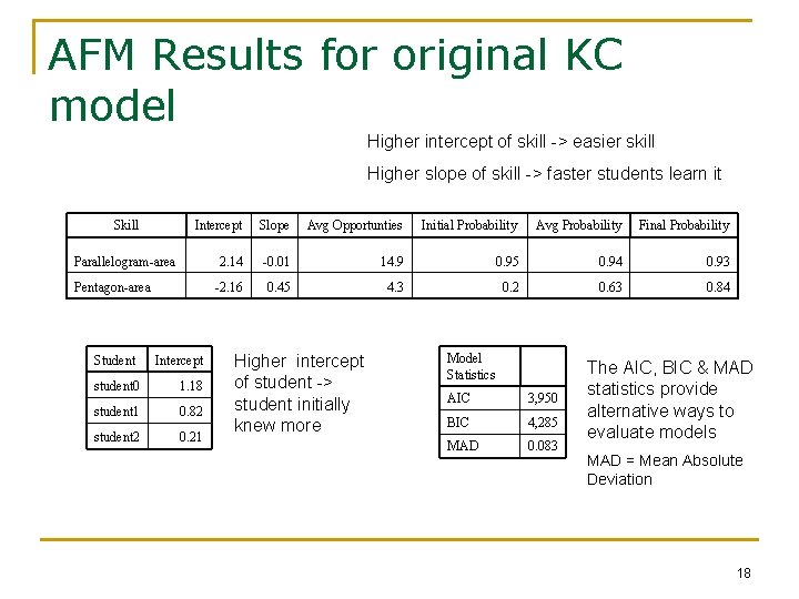 AFM Results for original KC model Higher intercept of skill -> easier skill Higher