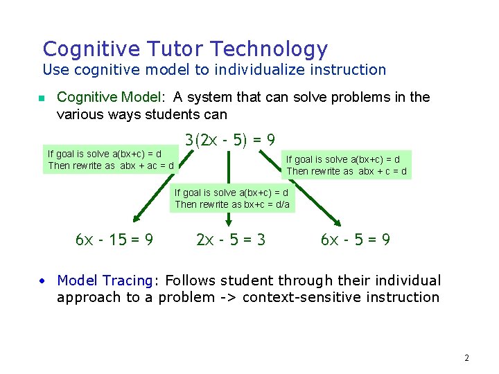 Cognitive Tutor Technology Use cognitive model to individualize instruction n Cognitive Model: A system
