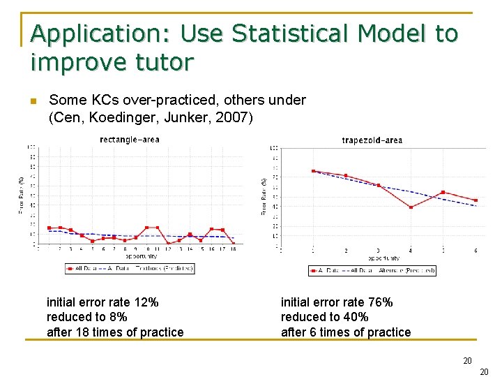 Application: Use Statistical Model to improve tutor n Some KCs over-practiced, others under (Cen,