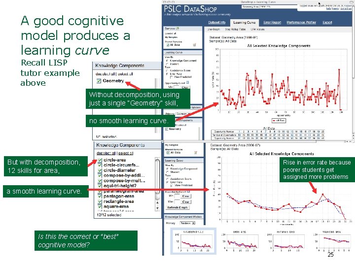 A good cognitive model produces a learning curve Recall LISP tutor example above Without
