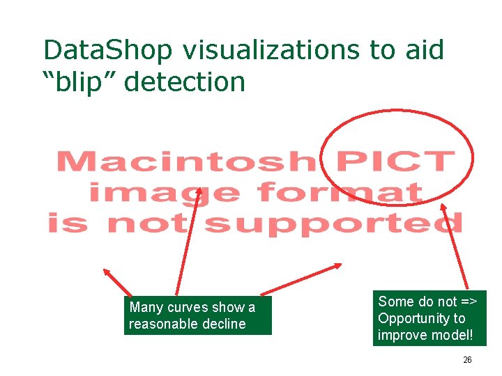 Data. Shop visualizations to aid “blip” detection Many curves show a reasonable decline Some