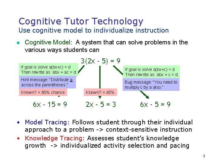 Cognitive Tutor Technology Use cognitive model to individualize instruction n Cognitive Model: A system