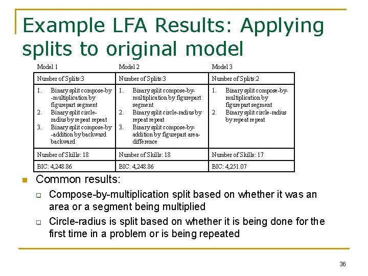 Example LFA Results: Applying splits to original model Model 1 Model 2 Model 3