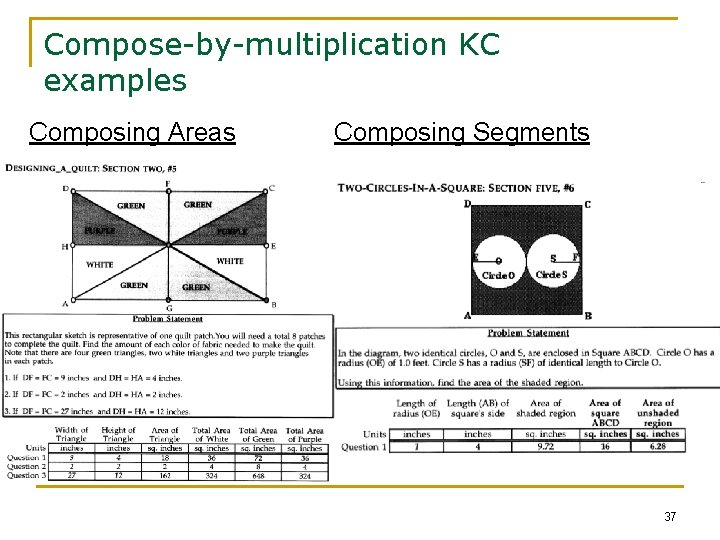 Compose-by-multiplication KC examples Composing Areas Composing Segments 37 