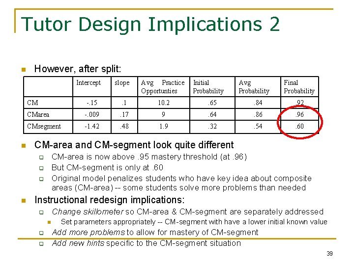 Tutor Design Implications 2 n However, after split: Intercept n Avg Practice Opportunties Initial