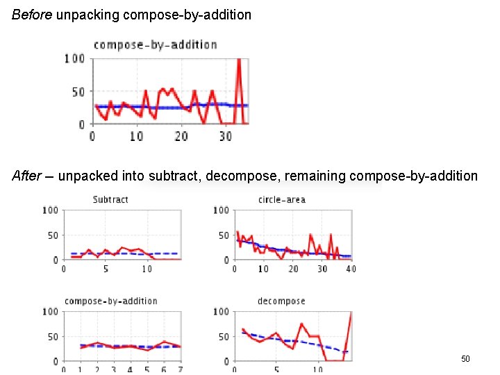 Before unpacking compose-by-addition After -- unpacked into subtract, decompose, remaining compose-by-addition 50 