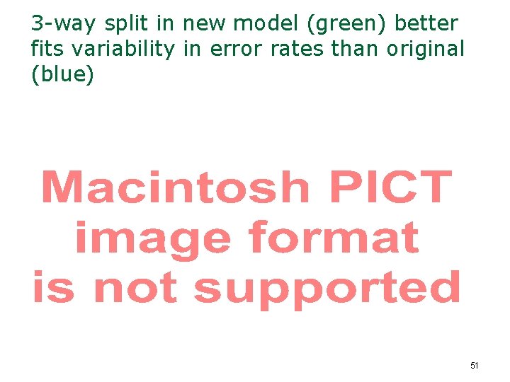 3 -way split in new model (green) better fits variability in error rates than