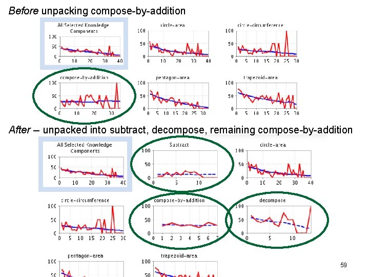 Before unpacking compose-by-addition After -- unpacked into subtract, decompose, remaining compose-by-addition 59 