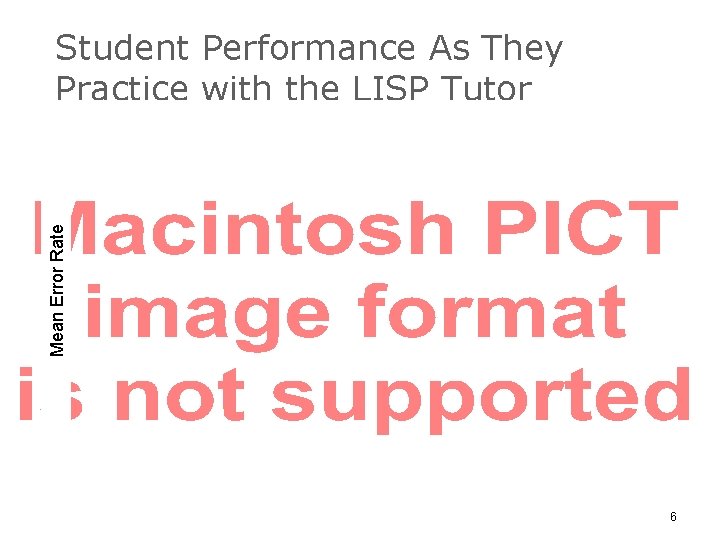 Mean Error Rate Student Performance As They Practice with the LISP Tutor 6 