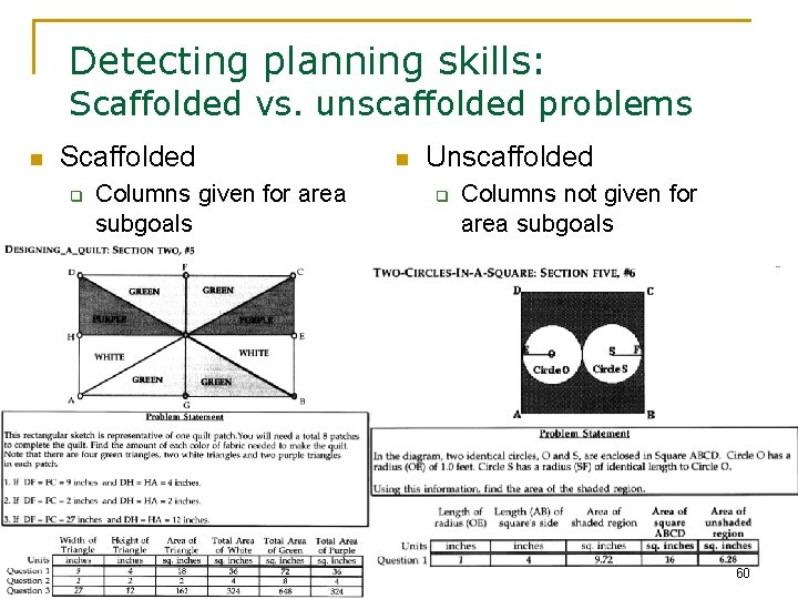 Detecting planning skills: Scaffolded vs. unscaffolded problems n Scaffolded q Columns given for area