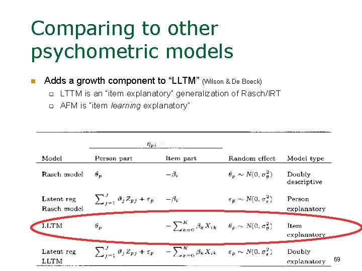 Comparing to other psychometric models n Adds a growth component to “LLTM” (Wilson &