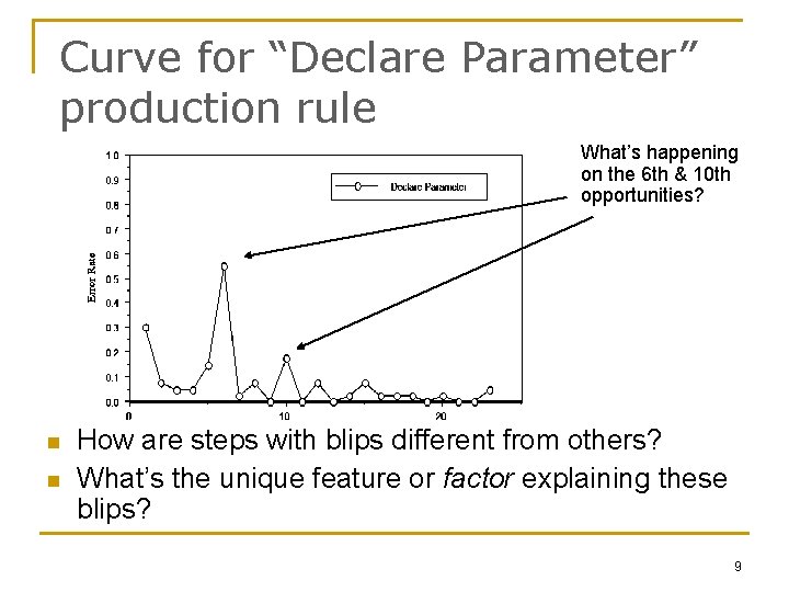 Curve for “Declare Parameter” production rule What’s happening on the 6 th & 10