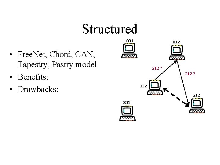 Structured 001 • Free. Net, Chord, CAN, Tapestry, Pastry model • Benefits: • Drawbacks: