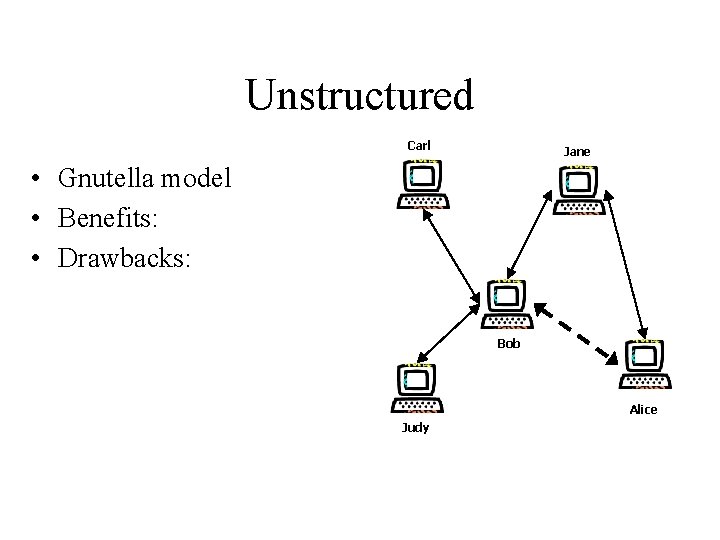 Unstructured Carl Jane • Gnutella model • Benefits: • Drawbacks: Bob Alice Judy 