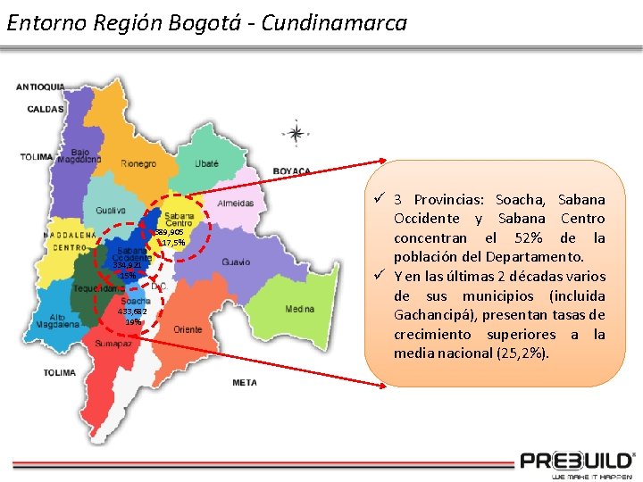 Entorno Región Bogotá - Cundinamarca 389, 905 17, 5% 334, 921 15% 433, 682