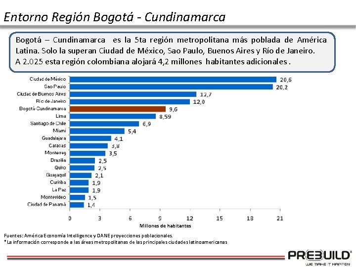 Entorno Región Bogotá - Cundinamarca Bogotá – Cundinamarca es la 5 ta región metropolitana