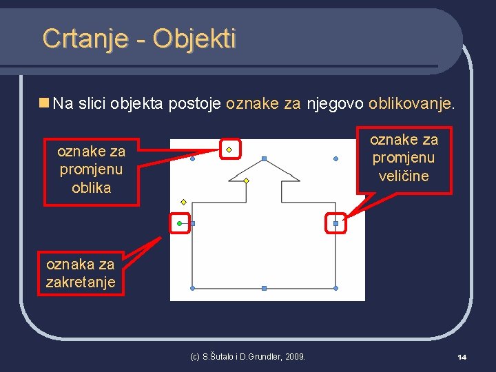 Crtanje - Objekti n Na slici objekta postoje oznake za njegovo oblikovanje. oznake za