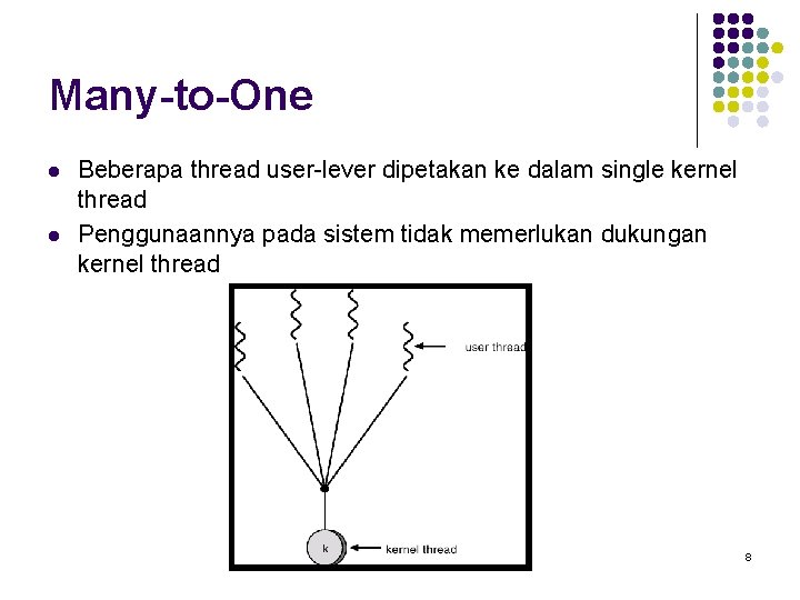 Many-to-One l l Beberapa thread user-lever dipetakan ke dalam single kernel thread Penggunaannya pada