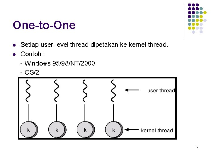 One-to-One l l Setiap user-level thread dipetakan ke kernel thread. Contoh : - Windows