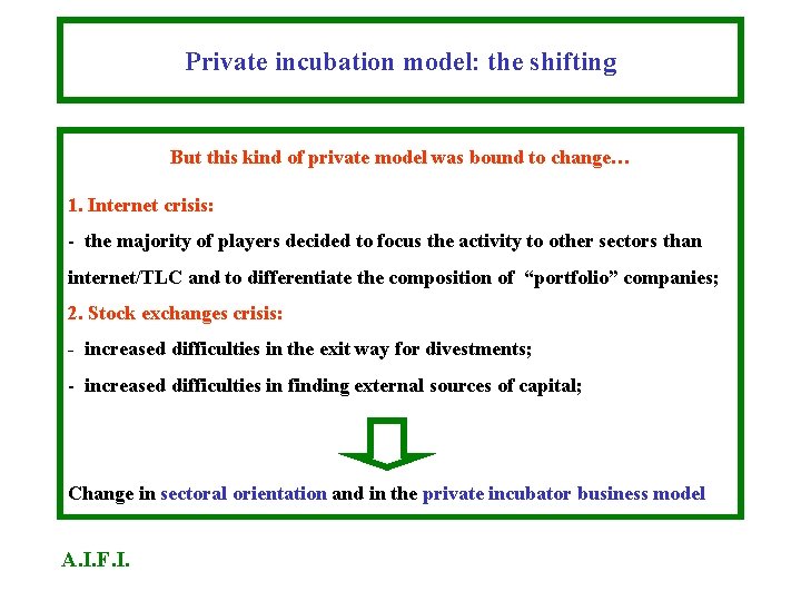 Private incubation model: the shifting But this kind of private model was bound to Private incubation model: the shifting But this kind of private model was bound to