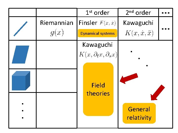 1 st order Riemannian Finsler ・ ・ ・ 2 1 st order Riemannian Finsler ・ ・ ・ 2
