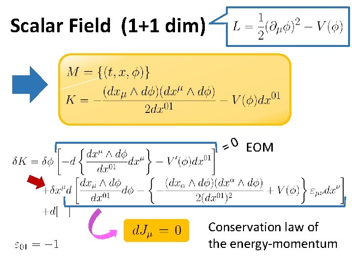 Scalar Field (1+1 dim) = 0 EOM Conservation law of the energy-momentum Scalar Field (1+1 dim) = 0 EOM Conservation law of the energy-momentum