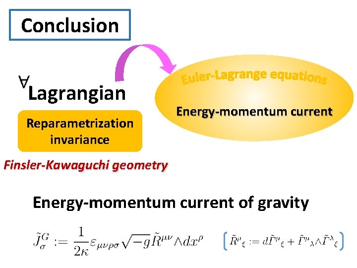Conclusion Lagrangian Reparametrization invariance Energy-momentum current Finsler-Kawaguchi geometry Energy-momentum current of gravity Conclusion Lagrangian Reparametrization invariance Energy-momentum current Finsler-Kawaguchi geometry Energy-momentum current of gravity
