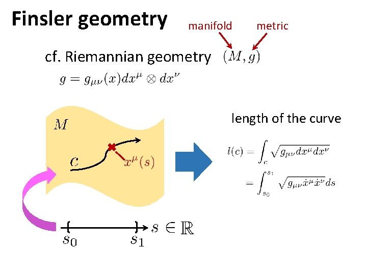 Finsler geometry manifold metric cf. Riemannian geometry length of the curve Finsler geometry manifold metric cf. Riemannian geometry length of the curve