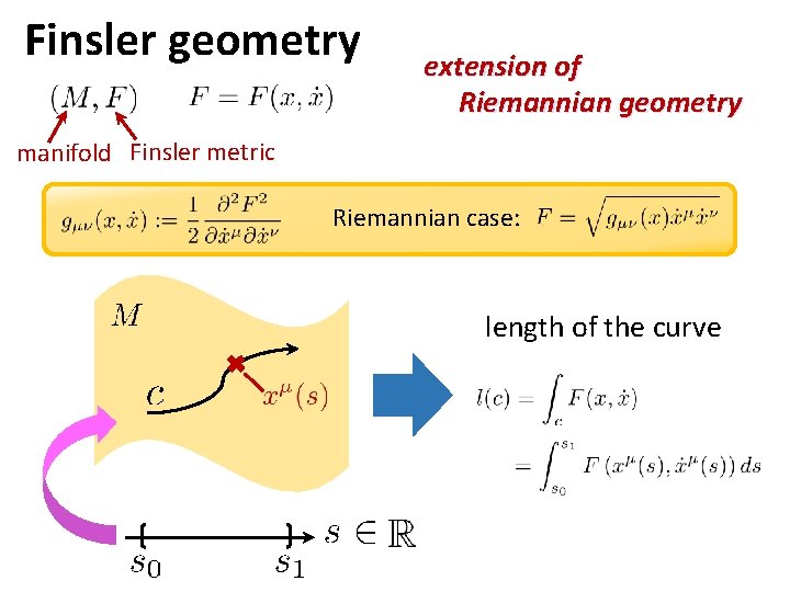 Finsler geometry extension of Riemannian geometry manifold Finsler metric Riemannian case: length of the Finsler geometry extension of Riemannian geometry manifold Finsler metric Riemannian case: length of the