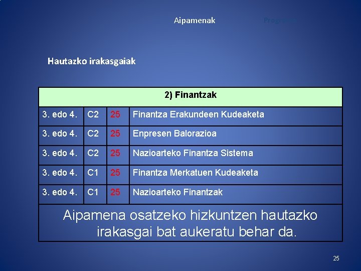 Aipamenak Programa Hautazko irakasgaiak 2) Finantzak 3. edo 4. C 2 25 Finantza Erakundeen