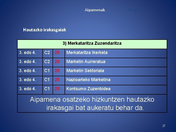 Aipamenak Programa Hautazko irakasgaiak 3) Merkataritza Zuzendaritza 3. edo 4. C 2 25 Merkataritza