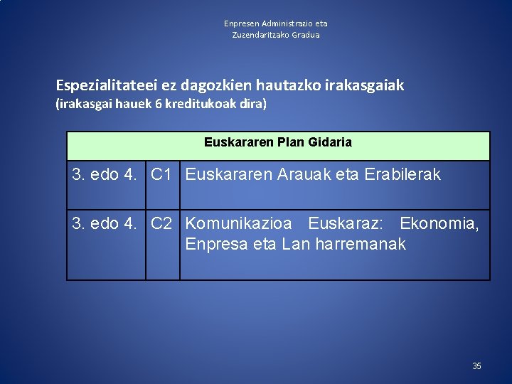 Enpresen Administrazio eta Zuzendaritzako Gradua Espezialitateei ez dagozkien hautazko irakasgaiak (irakasgai hauek 6 kreditukoak Enpresen Administrazio eta Zuzendaritzako Gradua Espezialitateei ez dagozkien hautazko irakasgaiak (irakasgai hauek 6 kreditukoak