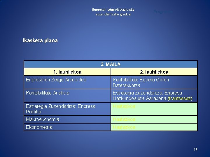 Enpresen administrazio eta zuzendaritzako gradua Programa Ikasketa plana 3. MAILA 1. lauhilekoa 2. lauhilekoa