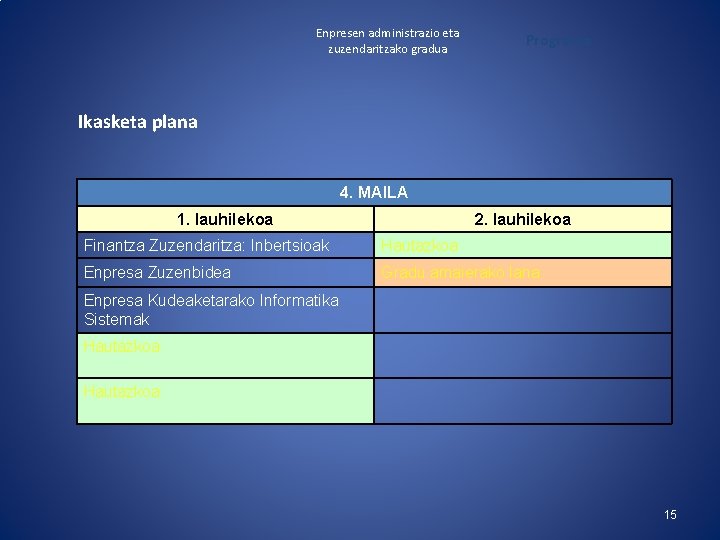 Enpresen administrazio eta zuzendaritzako gradua Programa Ikasketa plana 4. MAILA 1. lauhilekoa 2. lauhilekoa