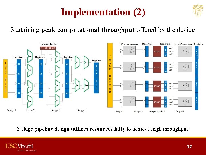 Implementation (2) Sustaining peak computational throughput offered by the device 6 -stage pipeline design
