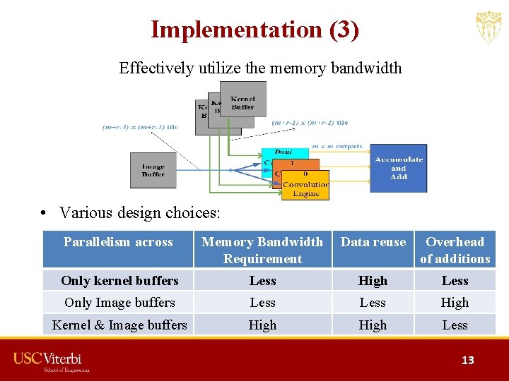 Implementation (3) Effectively utilize the memory bandwidth • Various design choices: Parallelism across Memory