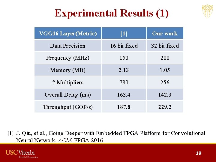 Experimental Results (1) VGG 16 Layer(Metric) [1] Our work Data Precision 16 bit fixed