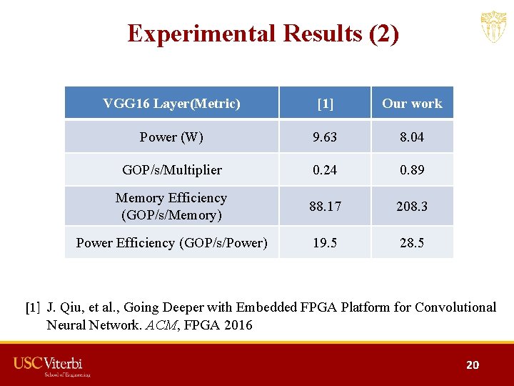 Experimental Results (2) VGG 16 Layer(Metric) [1] Our work Power (W) 9. 63 8.
