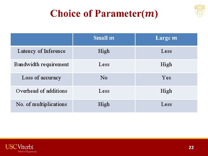  Latency of Inference High Less Bandwidth requirement Less High Loss of accuracy No