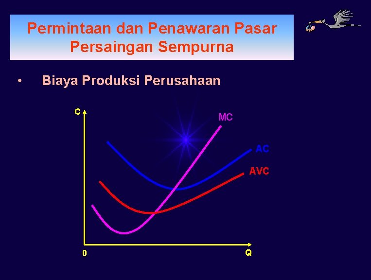 PERMINTAAN Permintaan dan Penawaran Pasar Persaingan Sempurna • Biaya Produksi Perusahaan C MC AC PERMINTAAN Permintaan dan Penawaran Pasar Persaingan Sempurna • Biaya Produksi Perusahaan C MC AC