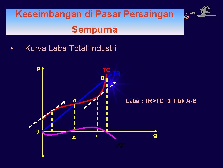 PERMINTAAN Keseimbangan di Pasar Persaingan Sempurna • Kurva Laba Total Industri P TC B PERMINTAAN Keseimbangan di Pasar Persaingan Sempurna • Kurva Laba Total Industri P TC B