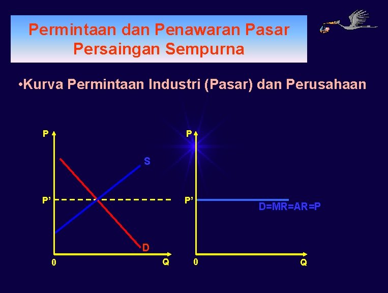 PERMINTAAN Permintaan dan Penawaran Pasar Persaingan Sempurna • Kurva Permintaan Industri (Pasar) dan Perusahaan PERMINTAAN Permintaan dan Penawaran Pasar Persaingan Sempurna • Kurva Permintaan Industri (Pasar) dan Perusahaan