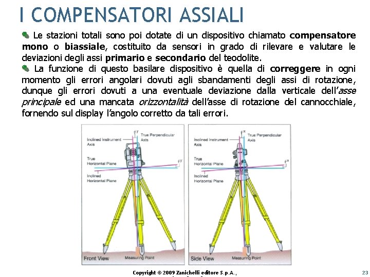 I COMPENSATORI ASSIALI Le stazioni totali sono poi dotate di un dispositivo chiamato compensatore