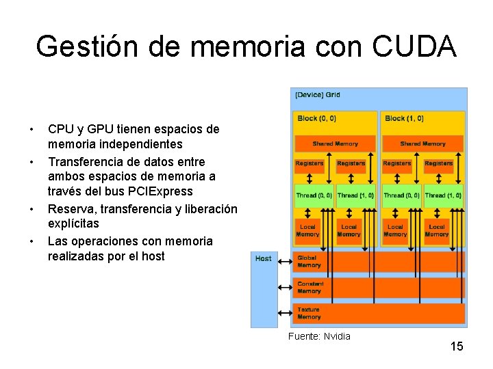 Gestión de memoria con CUDA • • CPU y GPU tienen espacios de memoria