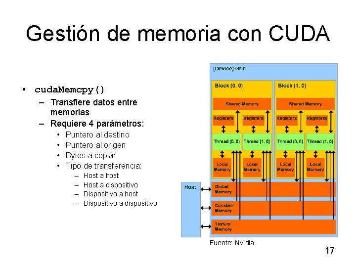 Gestión de memoria con CUDA • cuda. Memcpy() – Transfiere datos entre memorias –