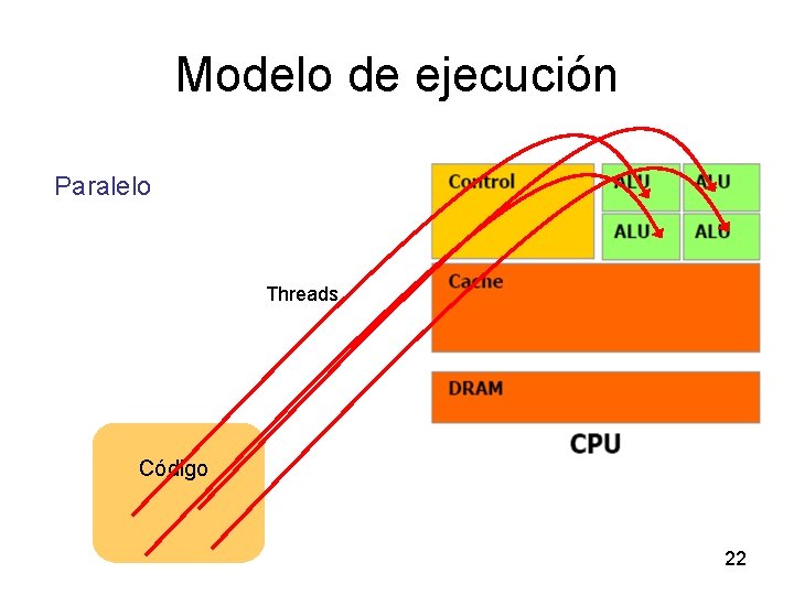 Modelo de ejecución Paralelo Threads Código 22 