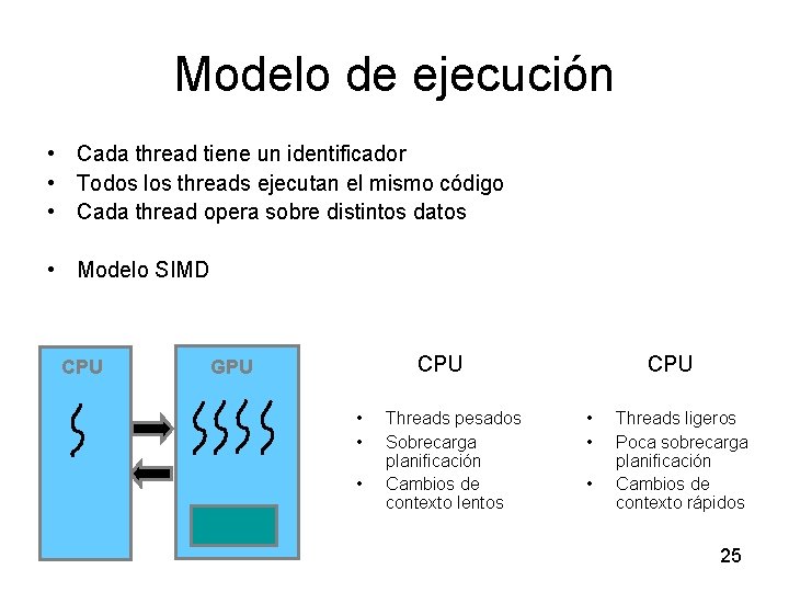 Modelo de ejecución • Cada thread tiene un identificador • Todos los threads ejecutan